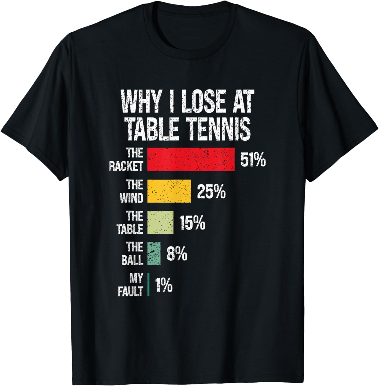 Table Tennis History - Why I Lose At Table Tennis,